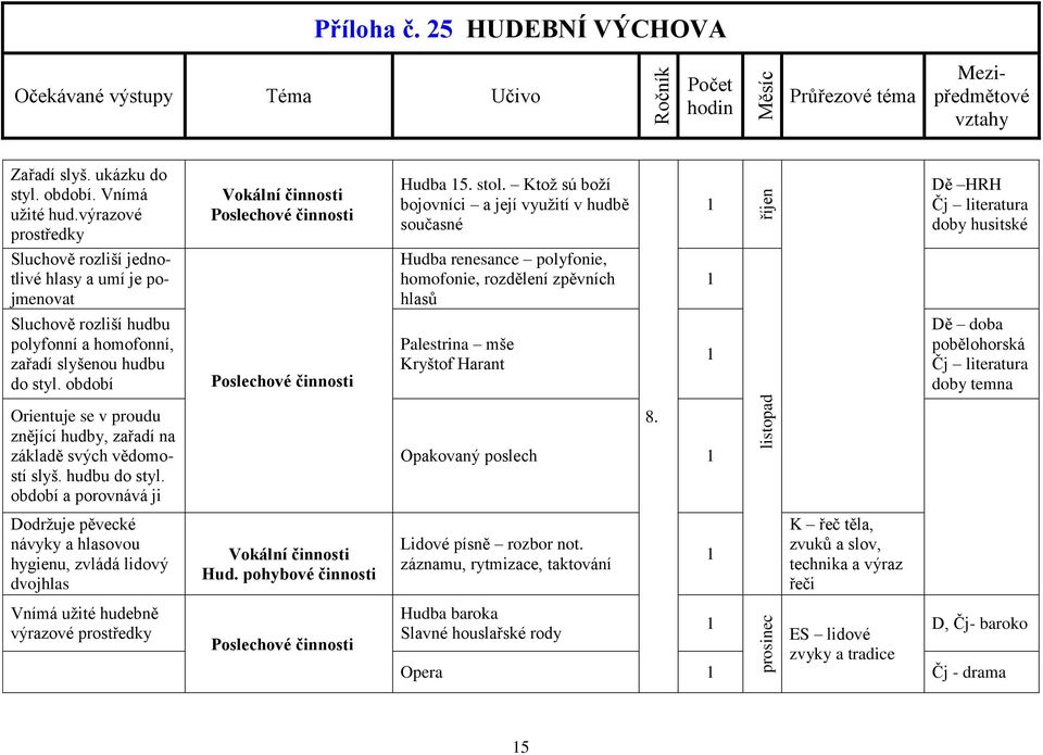 období Orientuje se v proudu znějící hudby, zařadí na základě svých vědomostí slyš. hudbu do styl.