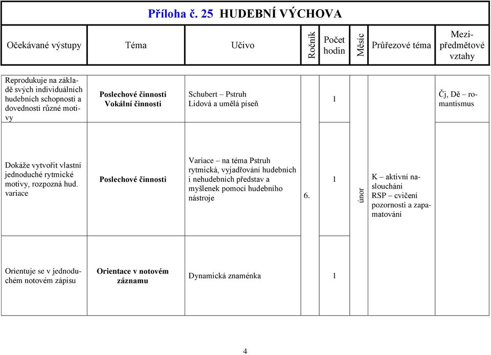 variace Variace na téma Pstruh rytmická, vyjadřování hudebních i nehudebních představ a myšlenek pomocí hudebního nástroje