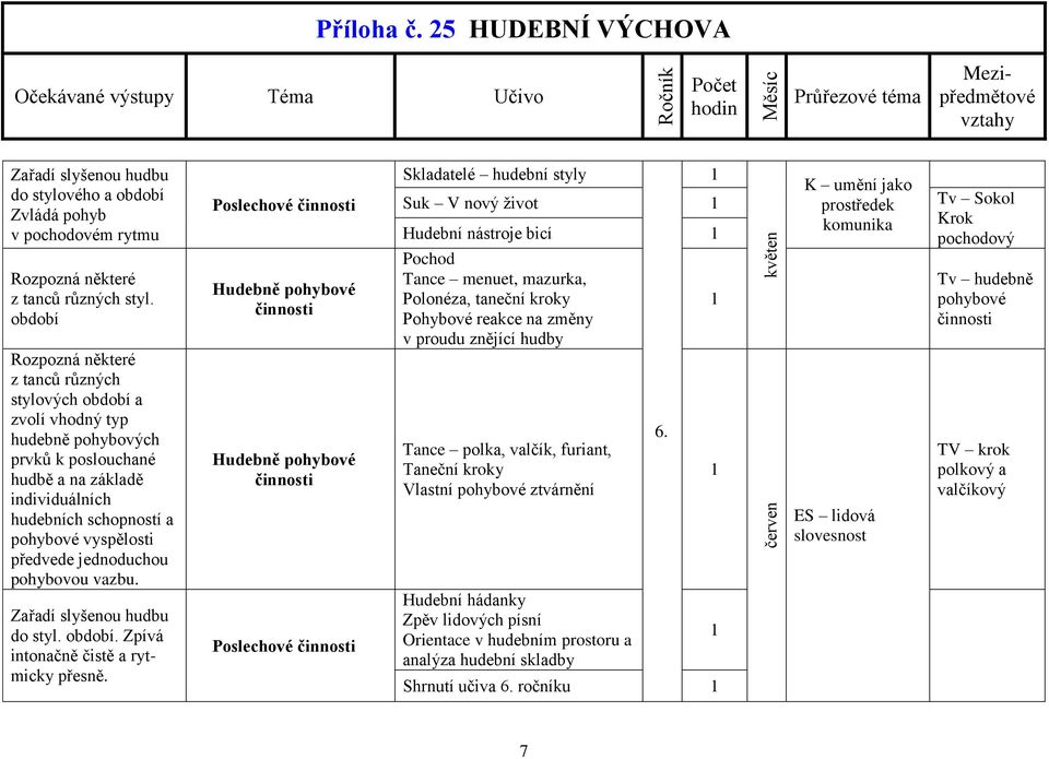 předvede jednoduchou pohybovou vazbu. Zařadí slyšenou hudbu do styl. období. Zpívá intonačně čistě a rytmicky přesně.