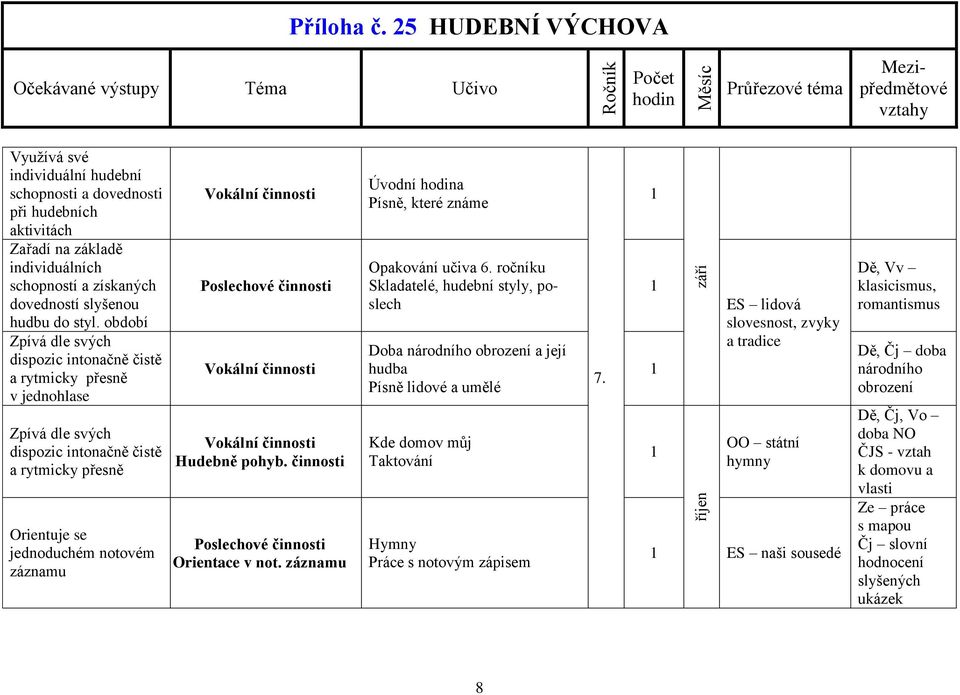 Orientace v not. záznamu Úvodní a Písně, které známe Opakování učiva 6.