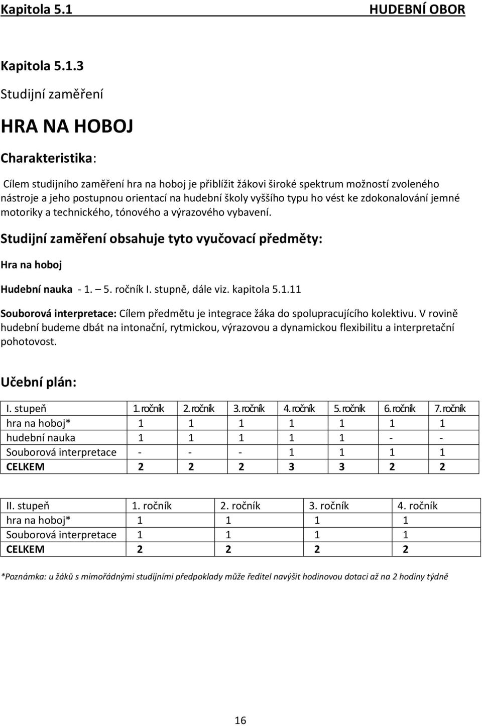 3 Studijní zaměření HRA NA HOBOJ Charakteristika: Cílem studijního zaměření hra na hoboj je přiblížit žákovi široké spektrum možností zvoleného nástroje a jeho postupnou orientací na hudební školy