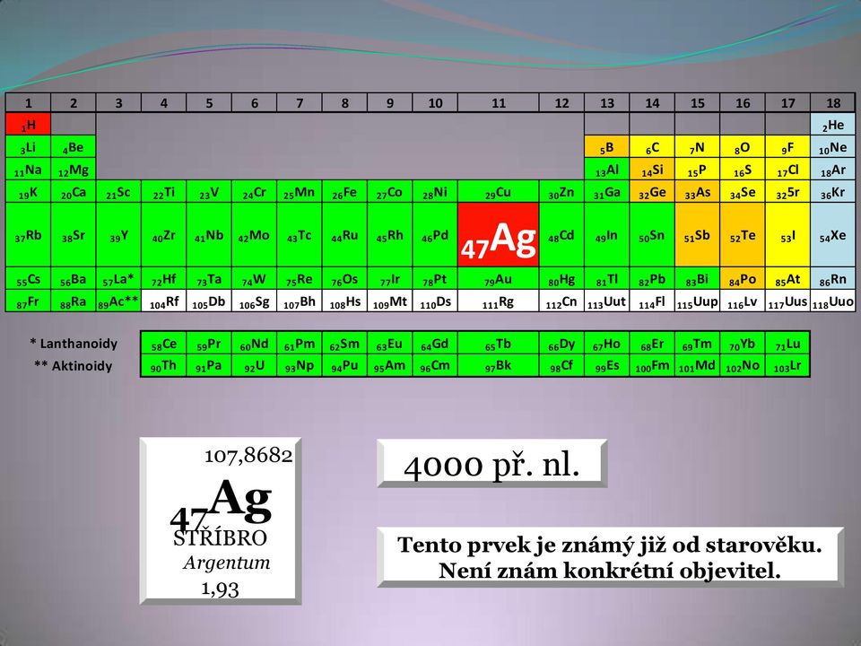 89 Ac** 104 Rf 105Db 106 Sg 107Bh 108 Hs 109Mt 110Ds 111Rg 112Cn 113 Uut 114Fl 115Uup 116 Lv 117 Uus 118 Uuo * Lanthanoidy 58Ce 59Pr 60Nd 61Pm 62 Sm 63 Eu 64Gd 65Tb 66Dy 67Ho 68Er 69Tm 70 Yb 71Lu **