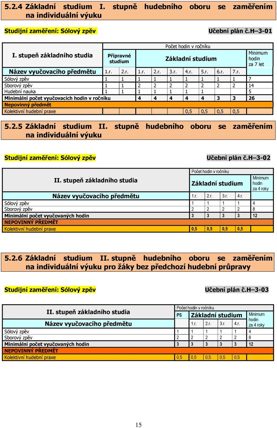 vné studium Počet hodin v ro