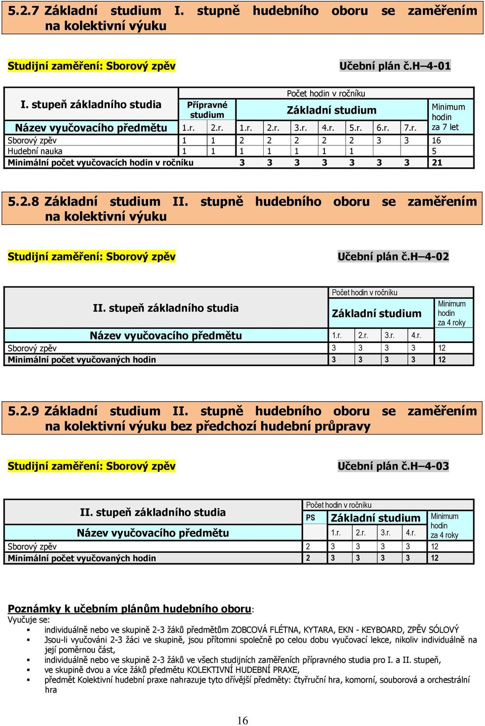 2.8 Základní studium II. stupně hudebního oboru se zaměřením na kolektivní výuku Studijní zaměření: Sborový zpěv Učební plán č.h 4-02 II.