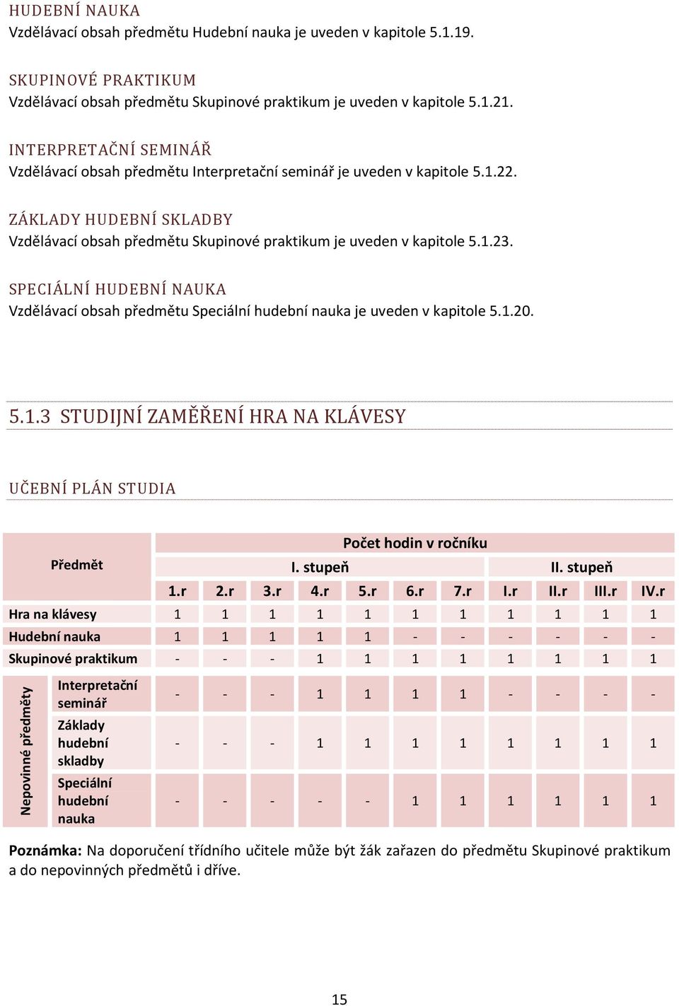 SPECIÁLNÍ HUDEBNÍ NAUKA Vzdělávací obsah předmětu Speciální hudební nauka je uveden v kapitole 5.1.20. 5.1.3 STUDIJNÍ ZAMĚŘENÍ HRA NA KLÁVESY UČEBNÍ PLÁN STUDIA Předmět Počet hodin v ročníku I.