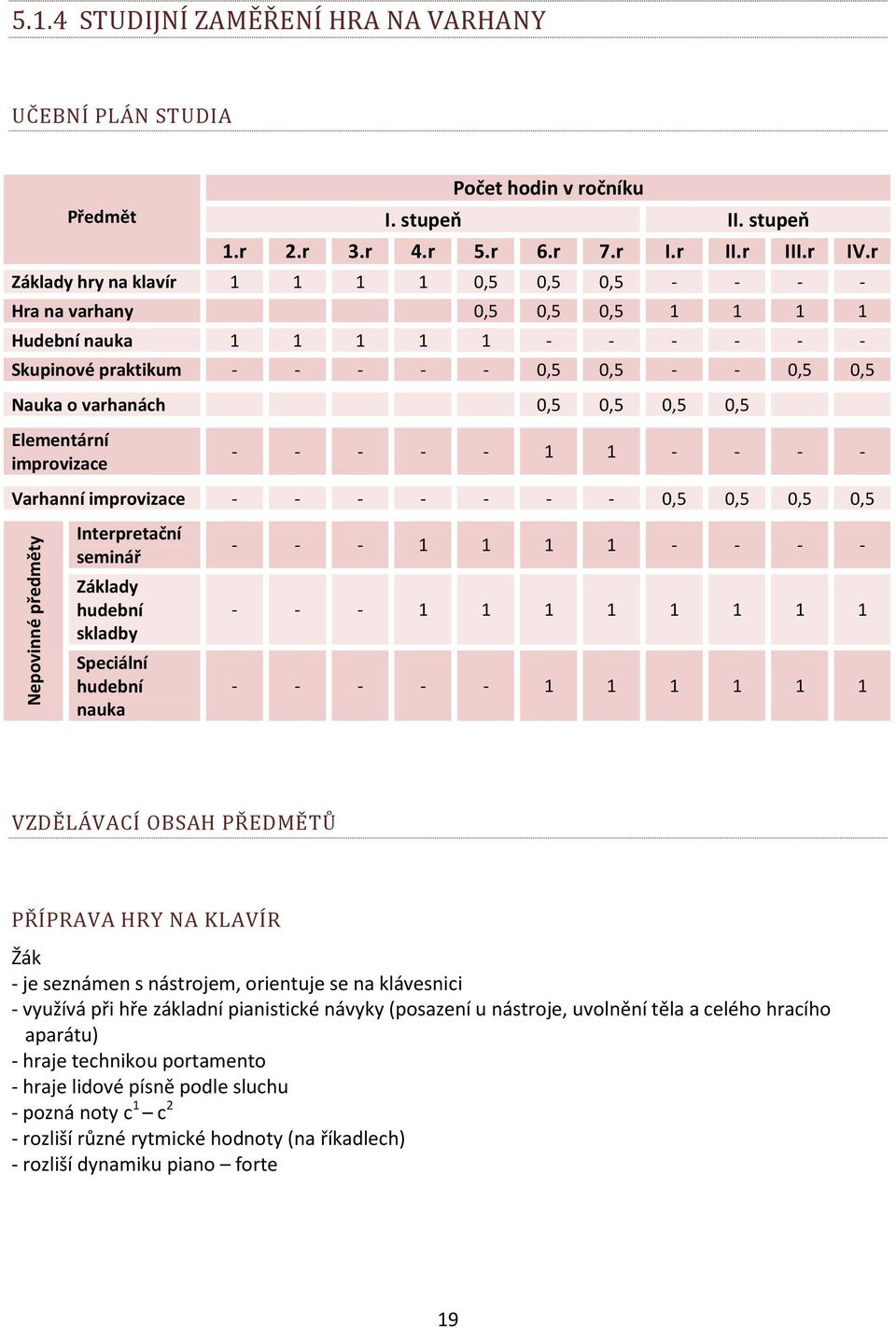 0,5 0,5 Elementární improvizace - - - - - 1 1 - - - - Varhanní improvizace - - - - - - - 0,5 0,5 0,5 0,5 Nepovinné předměty Interpretační seminář Základy hudební skladby Speciální hudební nauka - - -