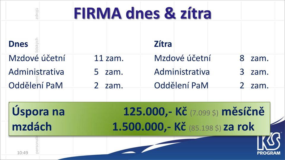 Mzdové účetní Administrativa Oddělení PaM 8 zam. 3 zam.