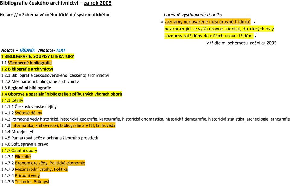 1 Všeobecné bibliografie 1.2 Bibliografie archivnictví 1.2.1 Bibliografie československého (českého) archivnictví 1.2.2 Mezinárodní bibliografie archivnictví 1.3 Regionální bibliografie 1.