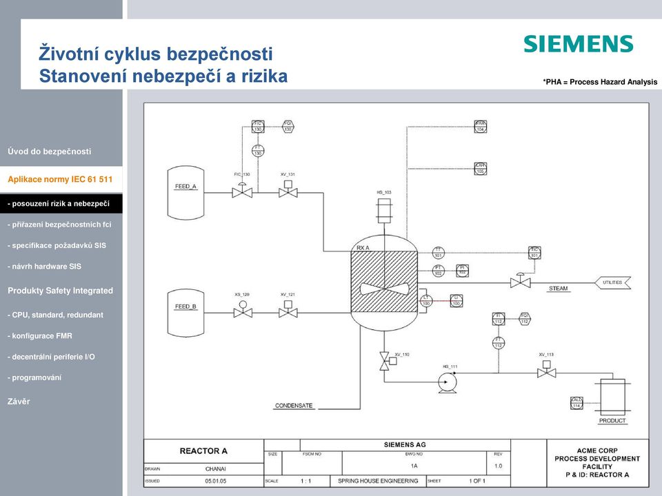 nebezpečí a rizika