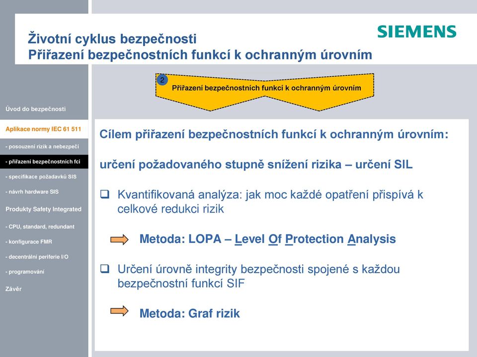 rizika určení SIL Kvantifikovaná analýza: jak moc každé opatření přispívá k celkové redukci rizik Metoda: LOPA