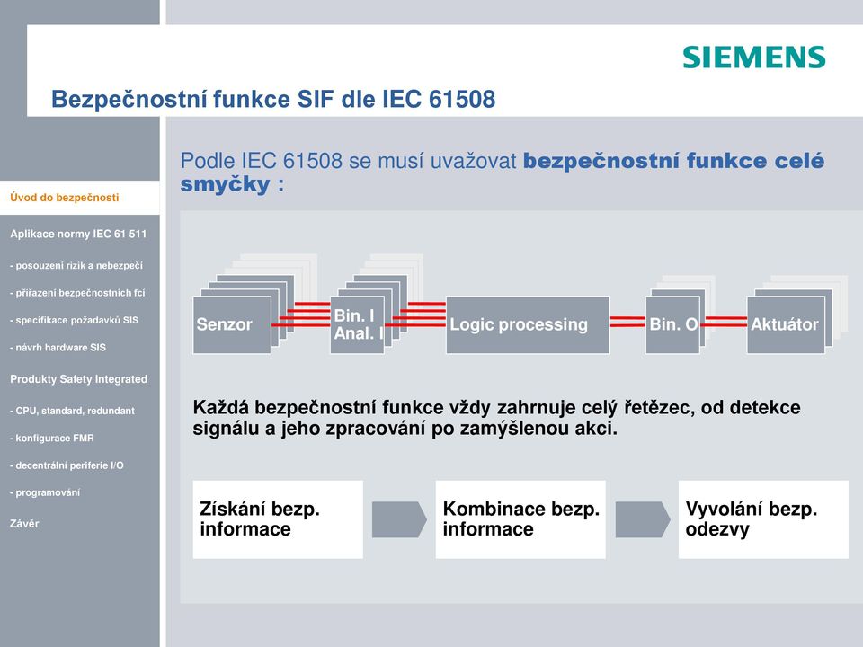 O Aktuátor Každá bezpečnostní funkce vždy zahrnuje celý řetězec, od detekce signálu a