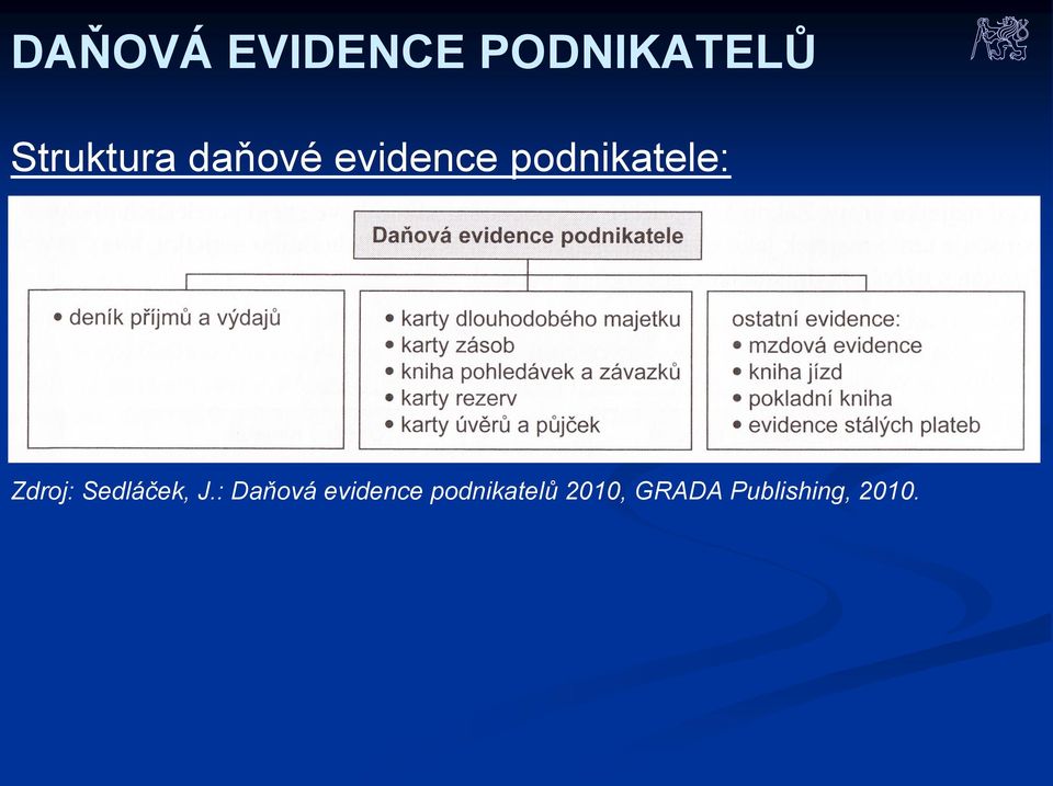 podnikatele: Zdroj: Sedláček, J.