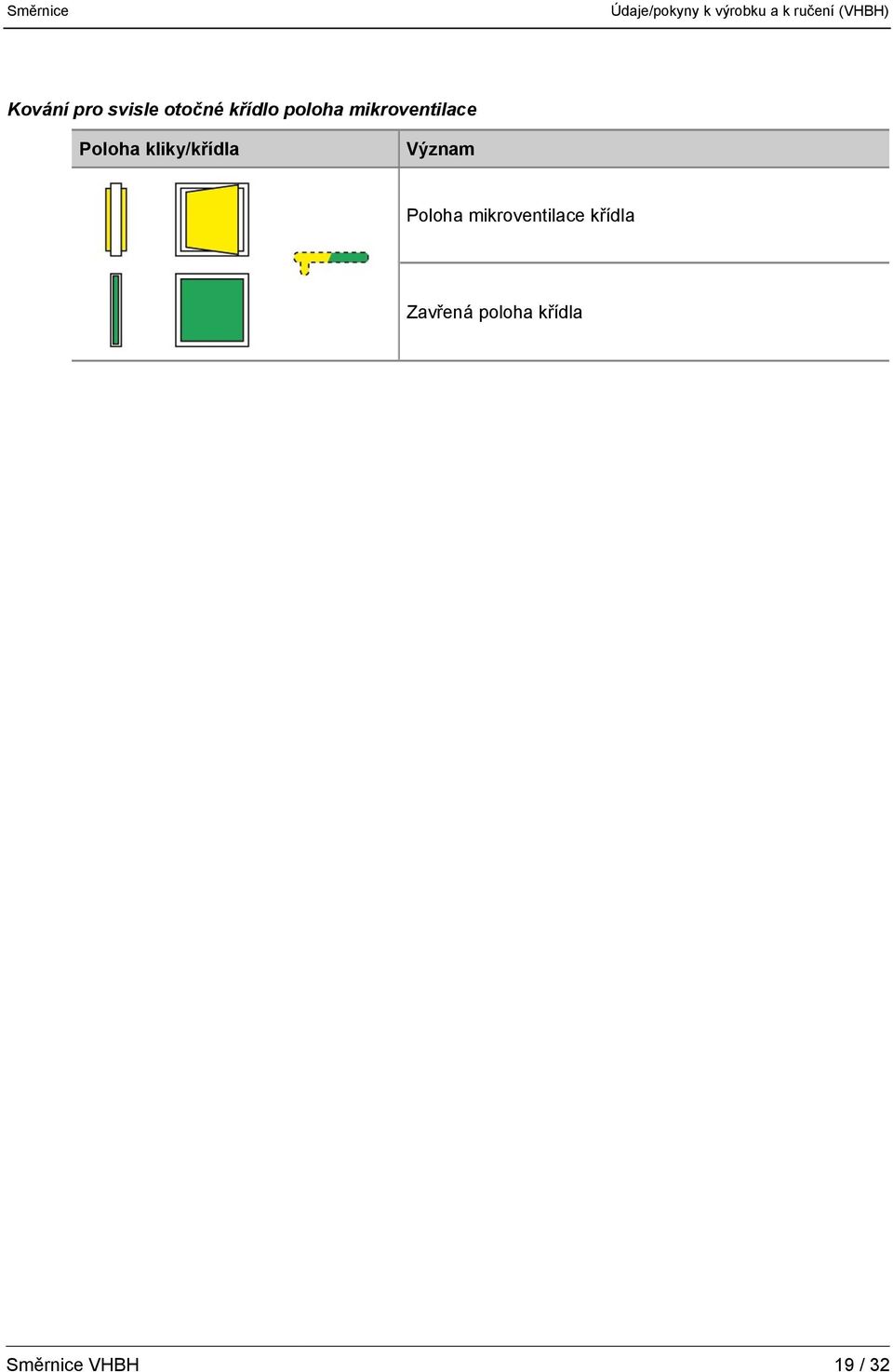 mikroventilace Poloha