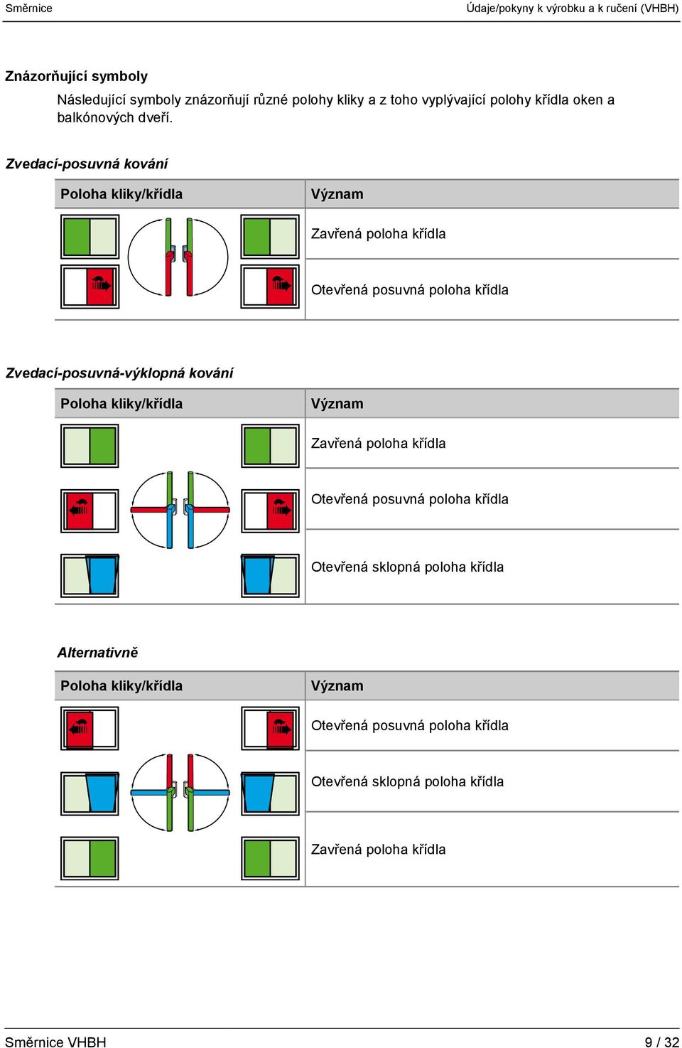Zvedací-posuvná kování Otevřená posuvná poloha křídla Zvedací-posuvná-výklopná kování