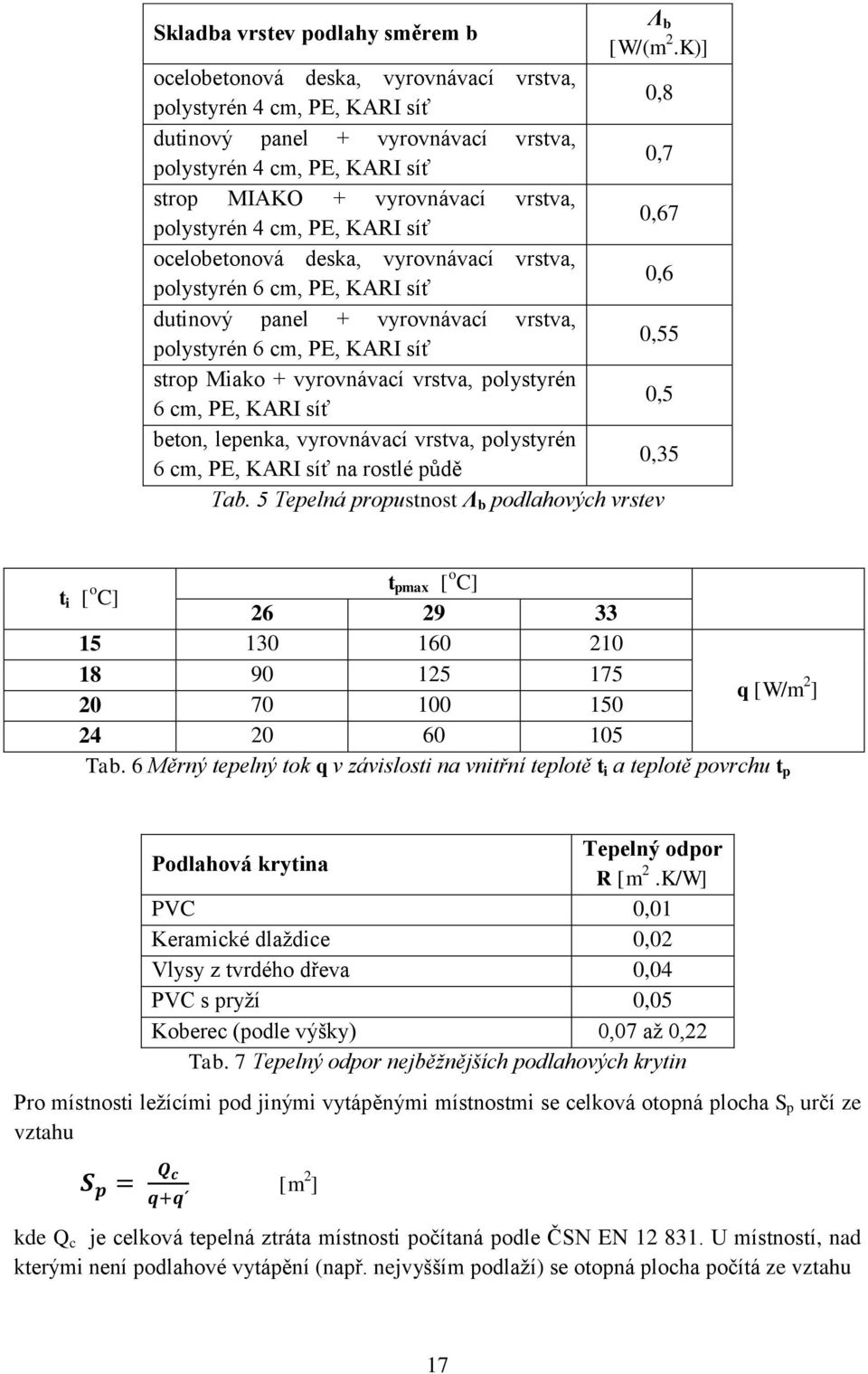 cm, PE, KARI síť 0,67 ocelobetonová deska, vyrovnávací vrstva, polystyrén 6 cm, PE, KARI síť 0,6 dutinový panel + vyrovnávací vrstva, polystyrén 6 cm, PE, KARI síť 0,55 strop Miako + vyrovnávací