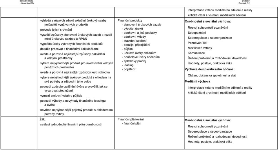 peněžních prostředků uvede a porovná nejčastější způsoby krytí schodku vybere nejvýhodnější úvěrový produkt s ohledem na své potřeby a zdůvodní jeho volbu posoudí způsoby zajištění úvěru a vysvětlí,