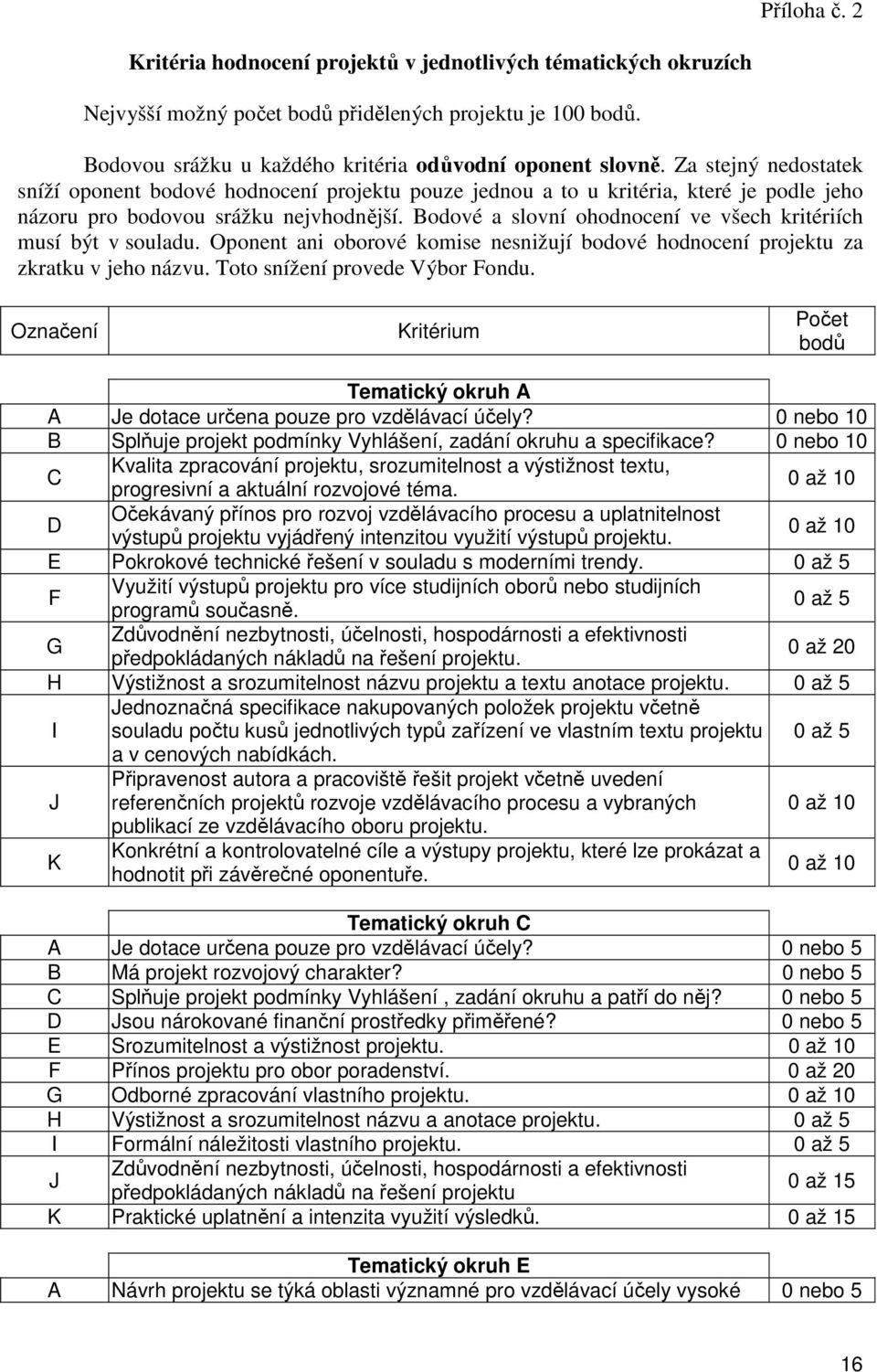 Bodové a slovní ohodnocení ve všech kritériích musí být v souladu. Oponent ani oborové komise nesnižují bodové hodnocení projektu za zkratku v jeho názvu. Toto snížení provede Výbor Fondu.