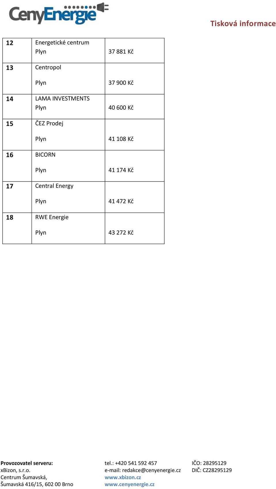 ČEZ Prodej 41 108 Kč 16 BICORN 41 174 Kč 17