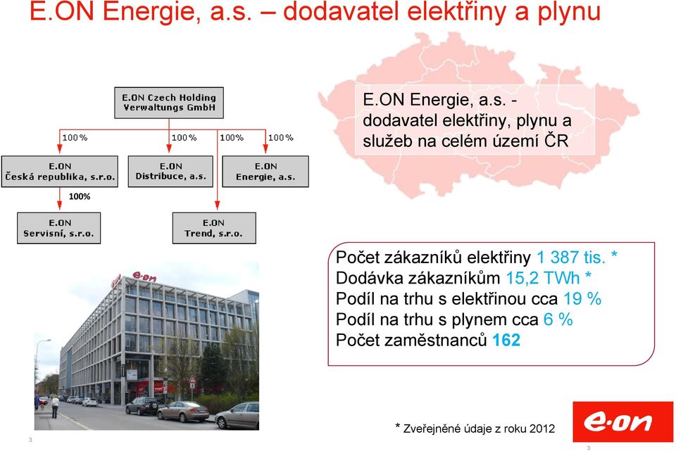 území ČR 100% Počet zákazníků elektřiny 1 387 tis.