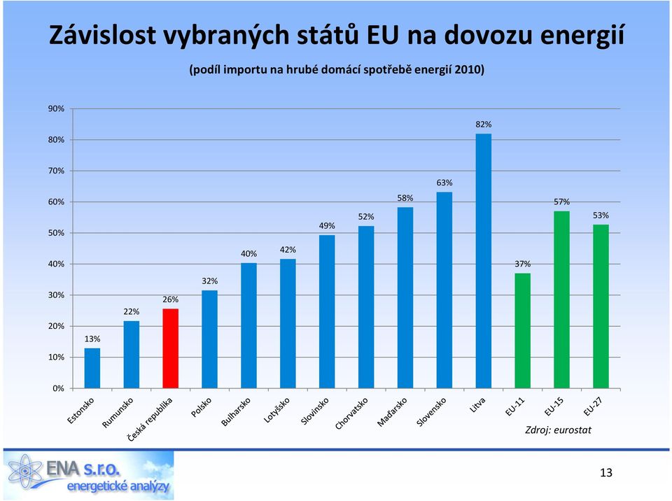 80% 82% 70% 63% 60% 50% 49% 52% 58% 57% 53% 40% 40%