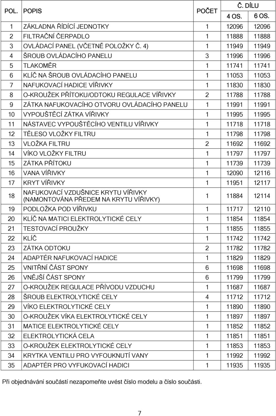 REGULACE VÍŘIVKY 2 11788 11788 9 ZÁTKA NAFUKOVACÍHO OTVORU OVLÁDACÍHO PANELU 1 11991 11991 10 VYPOUŠTĚCÍ ZÁTKA VÍŘIVKY 1 11995 11995 11 NÁSTAVEC VYPOUŠTĚCÍHO VENTILU VÍŘIVKY 1 11718 11718 12 TĚLESO
