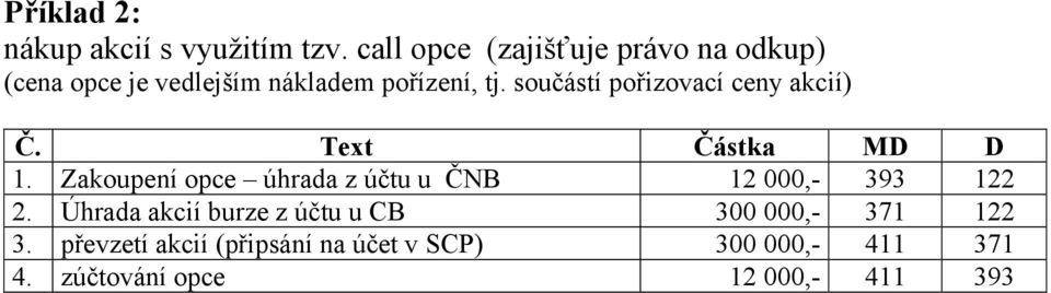 součástí pořizovací ceny akcií) 1. Zakoupení opce úhrada z účtu u ČNB 12 000,- 393 122 2.