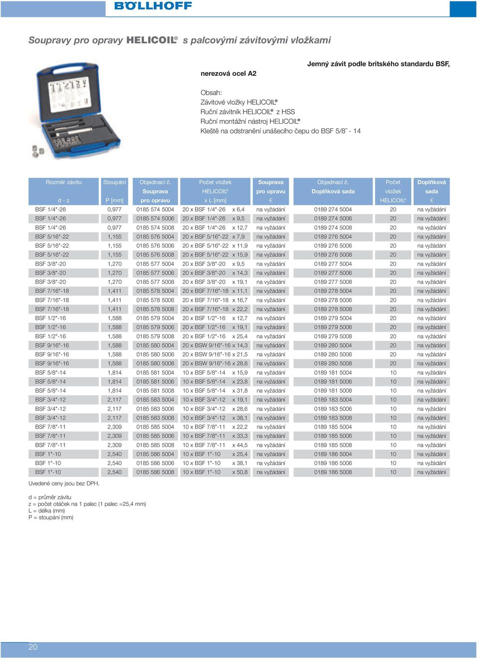 Počet Doplňková Souprava HELICOIL pro opravu Doplňková sada vložek sada d - z P [mm] pro opravu x L [mm] c HELICOIL c BSF 1/4"-26 0,977 0185 574 5004 20 x BSF 1/4"-26 x 6,4 na vyžádání 0189 274 5004