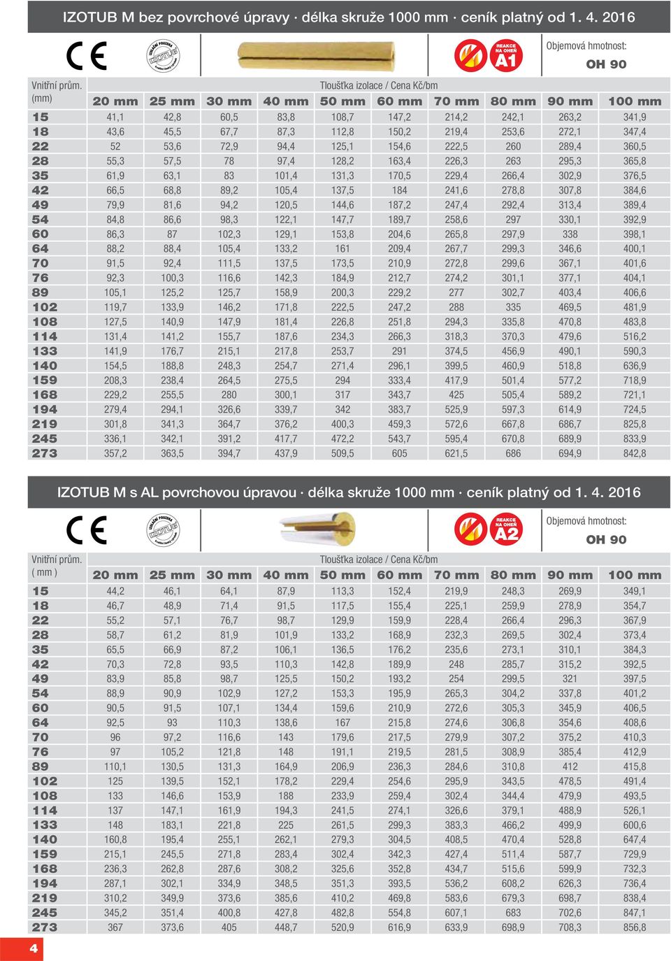 87,3 112,8 150,2 219,4 253,6 272,1 347,4 22 52 53,6 72,9 94,4 125,1 154,6 222,5 260 289,4 360,5 28 55,3 57,5 78 97,4 128,2 163,4 226,3 263 295,3 365,8 35 61,9 63,1 83 101,4 131,3 170,5 229,4 266,4