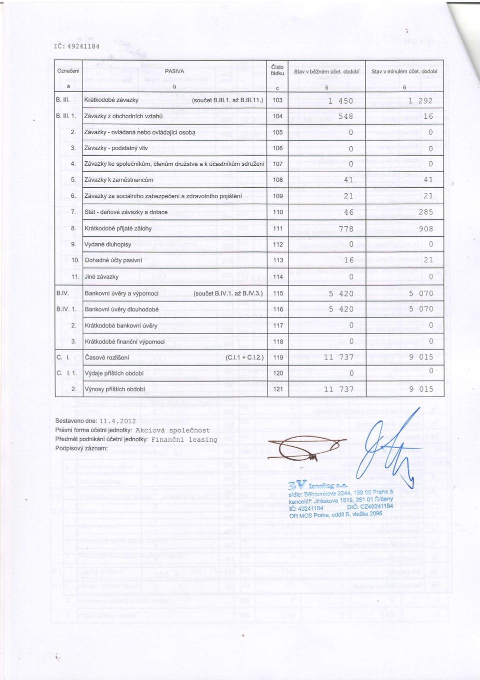 Zevazky k zamddtnanc0m 108 4 T 4 I ZAvazky ze socidlniho zabezpedenl a zdravotniho pojist6ni 109 21, 2), St6t - dafiov6 zevazkv a dotace 110 46 285 8. &atkodobe pnjag z6lohy 111 '1 '7 8 908 9.