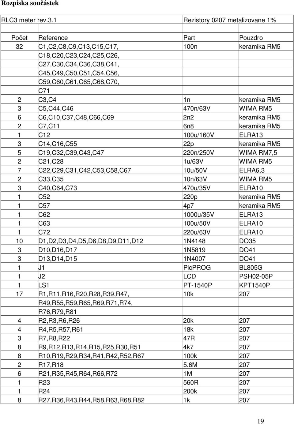 1 Rezistory 0207 metalizovane 1% Počet Reference Part Pouzdro 32 C1,C2,C8,C9,C13,C15,C17, 100n keramika RM5 C18,C20,C23,C24,C25,C26, C27,C30,C34,C36,C38,C41, C45,C49,C50,C51,C54,C56,