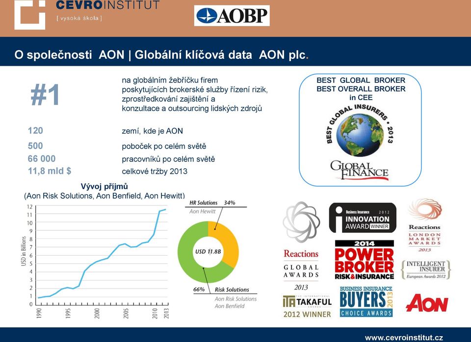 a konzultace a outsourcing lidských zdrojů BEST GLOBAL BROKER BEST OVERALL BROKER in CEE 120 zemí, kde