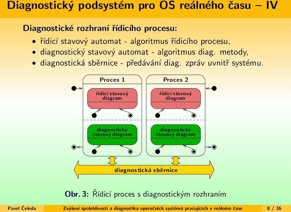 Proces 1 Proces 2 řídicí stavový diagram řídicí stavový diagram diagnostický stavový diagram diagnostický stavový diagram diagnostická