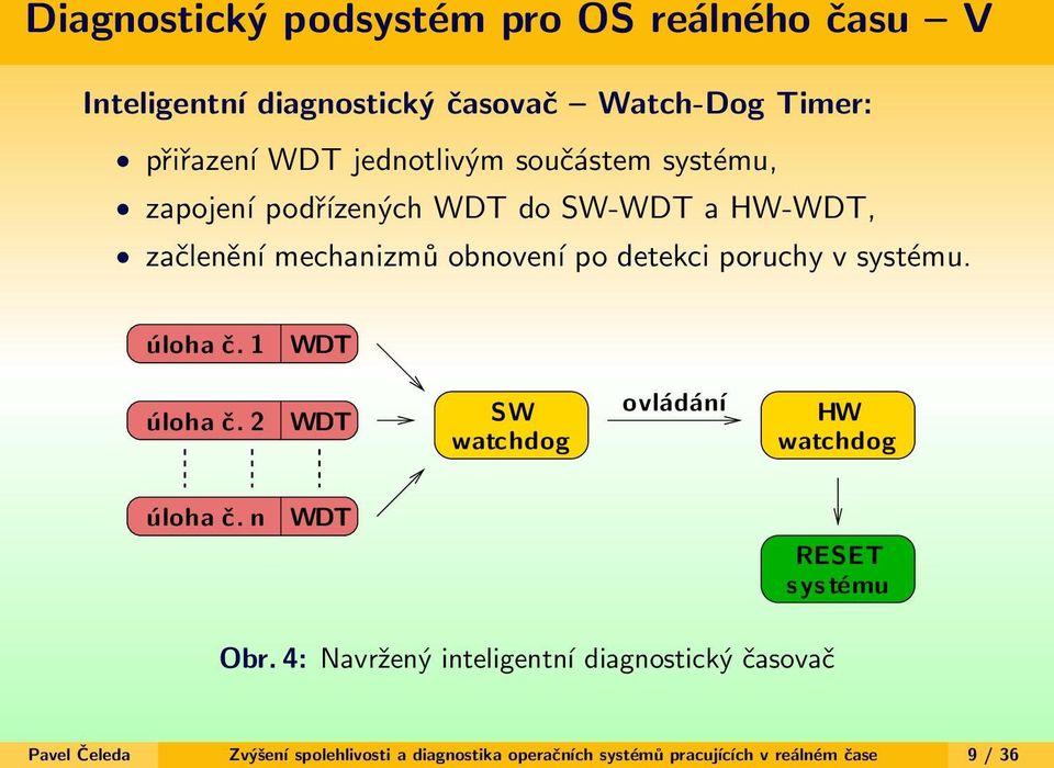 úloha č. 1 WDT úloha č. 2 WDT SW watchdog ovládání HW watchdog úloha č. n WDT RESET systému Obr.