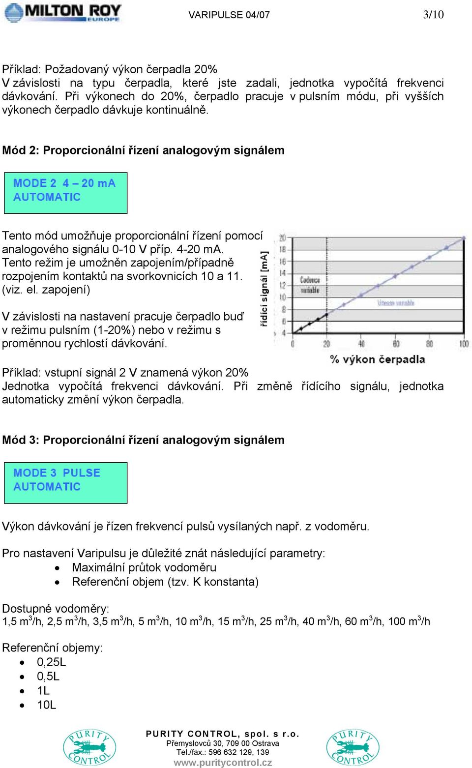 Mód 2: Proporcionální řízení analogovým signálem Tento mód umožňuje proporcionální řízení pomocí analogového signálu 0-10 V příp. 4-20 ma.