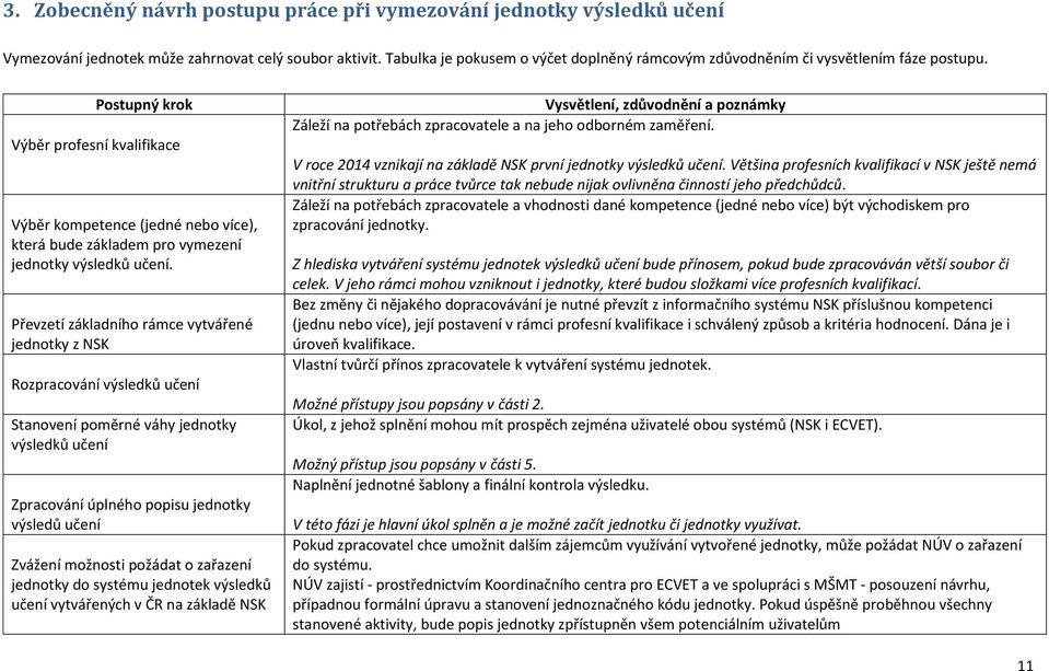 Převzetí základního rámce vytvářené jednotky z NSK Rozpracování Stanovení poměrné váhy jednotky Zpracování úplného popisu jednotky výsledů učení Zvážení možnosti požádat o zařazení jednotky do