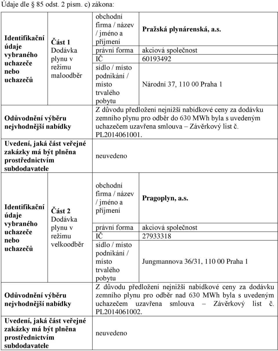 obchodní firma / název / jméno a právní forma IČ 60193492 podnikání / míst