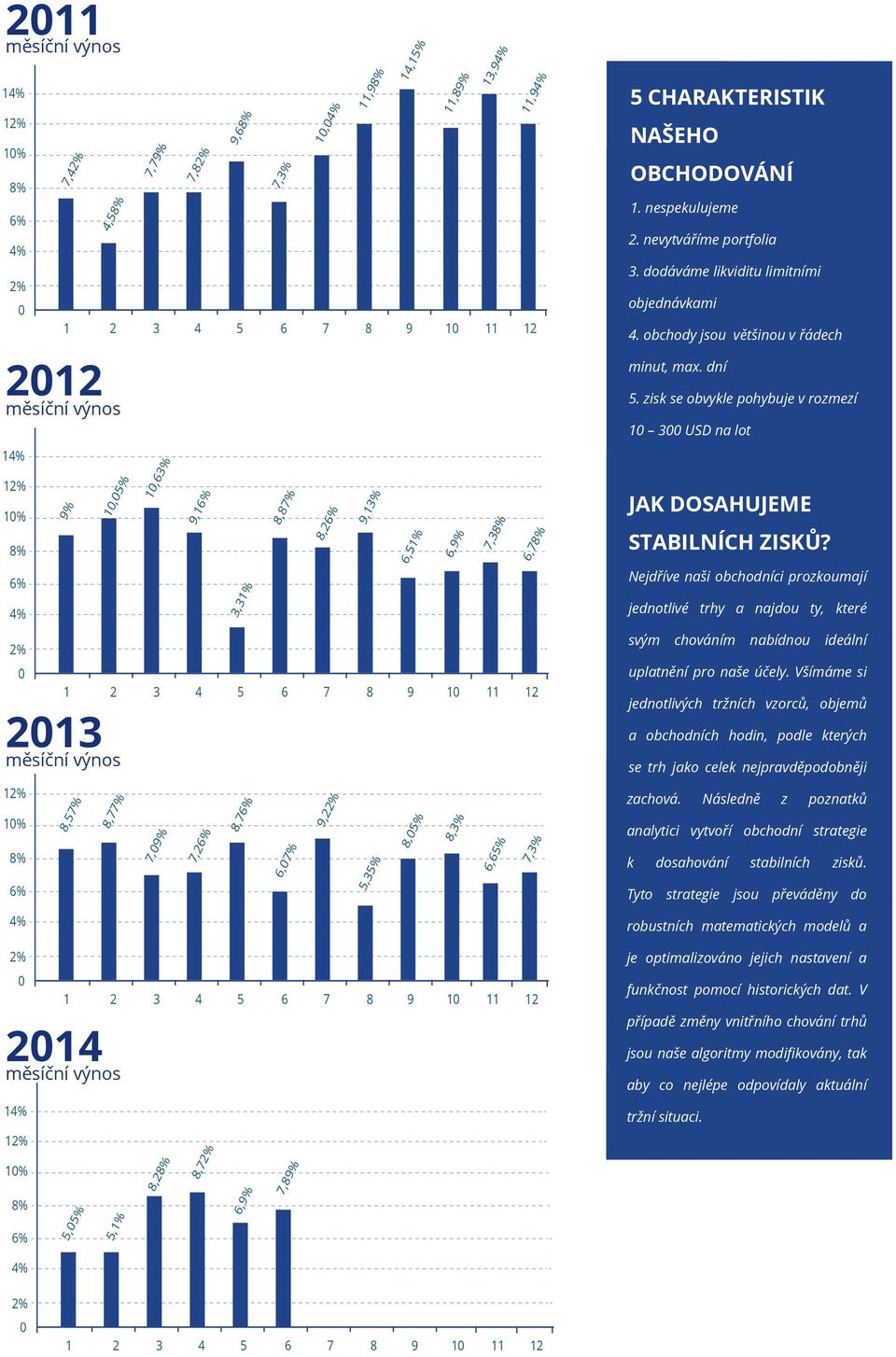 Nejdříve naši obchodníci prozkoumají jednotlivé trhy a najdou ty, které % svým chováním nabídnou ideální uplatnění pro naše účely.