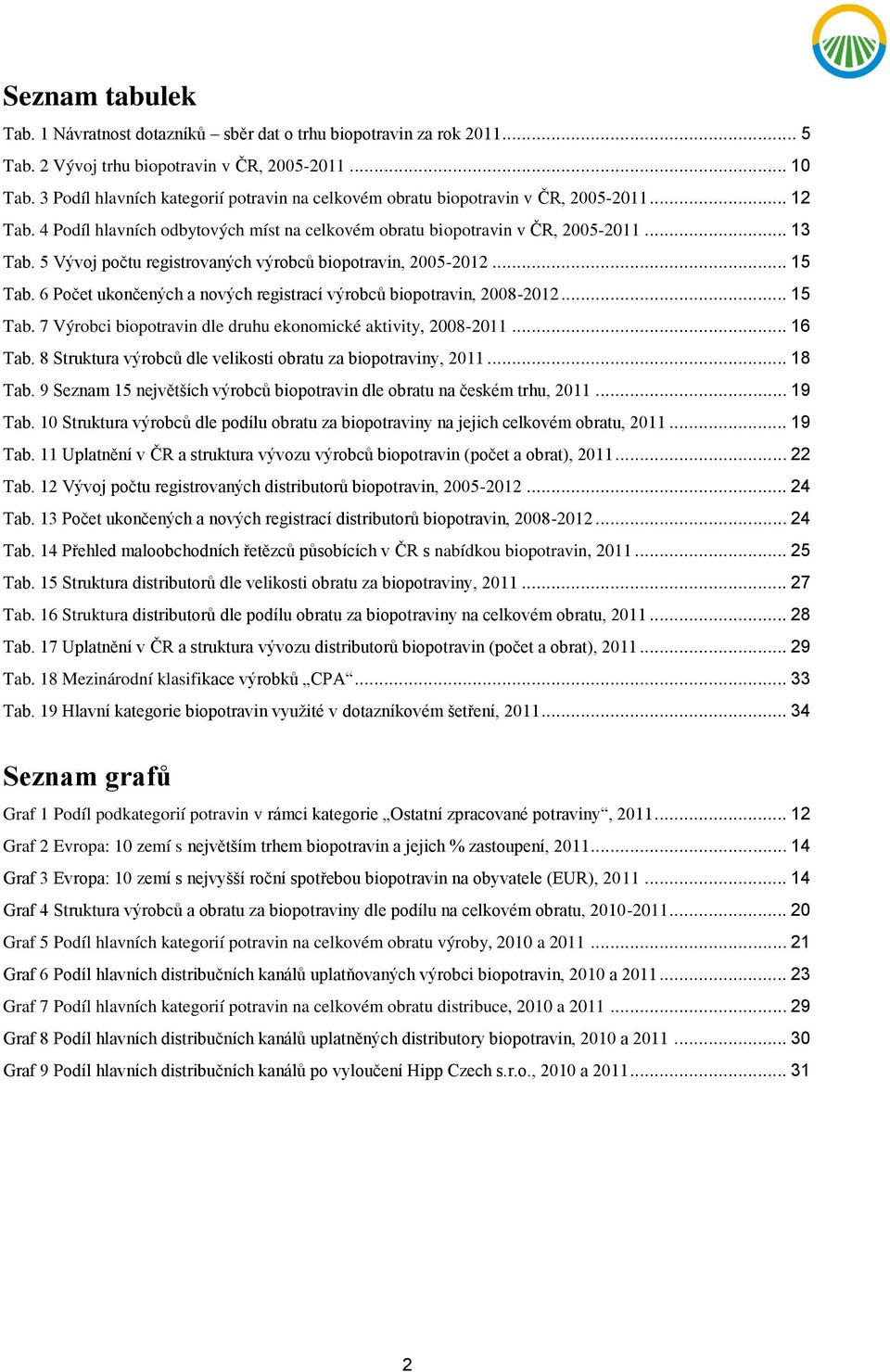 5 Vývoj počtu registrovaných výrobců biopotravin, 2005-2012... 15 Tab. 6 Počet ukončených a nových registrací výrobců biopotravin, 2008-2012... 15 Tab. 7 Výrobci biopotravin dle druhu ekonomické aktivity, 2008-2011.