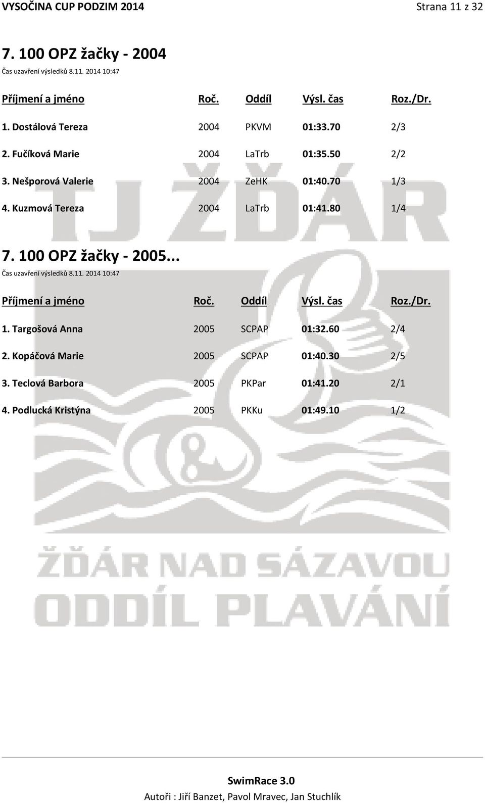 Kuzmová Tereza 2004 LaTrb 01:41.80 1/4 7. 100 OPZ žačky - 2005... Čas uzavření výsledků 8.11. 2014 10:47 1.