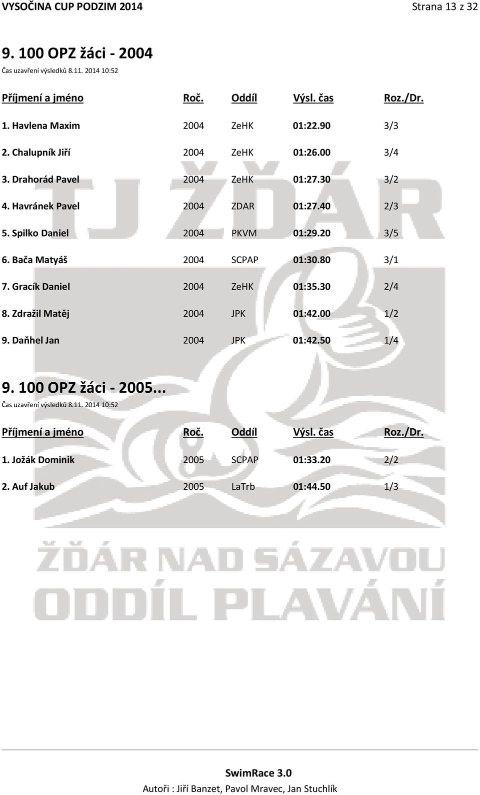 Spilko Daniel 2004 PKVM 01:29.20 3/5 6. Bača Matyáš 2004 SCPAP 01:30.80 3/1 7. Gracík Daniel 2004 ZeHK 01:35.30 2/4 8. Zdražil Matěj 2004 JPK 01:42.