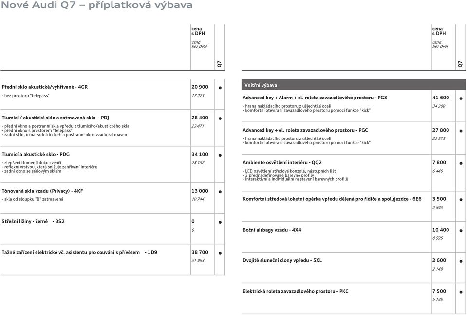 hluku zvenčí - reflexní vrstvou, která snižuje zahřívání interiéru - zadní okno se sériovým sklem Tónovaná skla vzadu (Privacy) - 4KF 13 000 - skla od sloupku "B" zatmavená 10 744 Vnitřní výbava