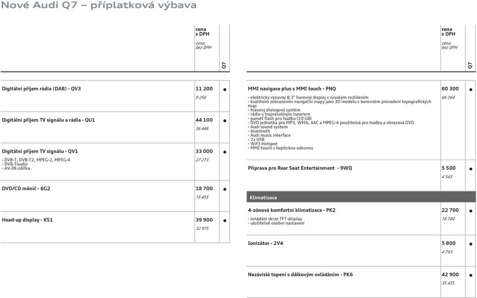 modelu v barevném provedení topografických map - hlasový dialogový systém - rádio s trojnásobným tunerem - paměť flash pro hudbu (10 GB) - DVD jednotka pro MP3, WMA, AAC a MPEG-4 použitelná pro hudbu