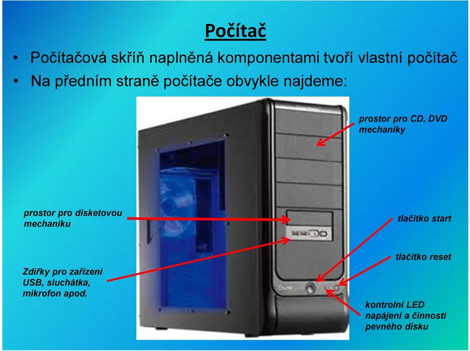 prostor pro disketovou mechaniku tlačítko start Zdířky pro zařízení USB,