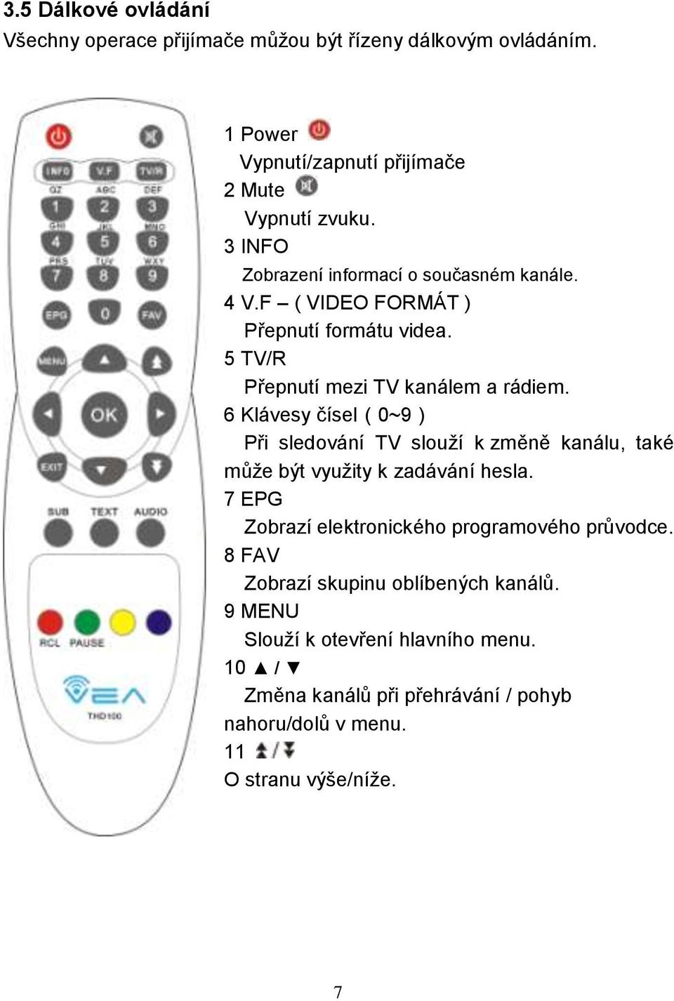 6 Klávesy čísel(0~9) Při sledování TV slouţí k změně kanálu, také můţe být vyuţity k zadávání hesla.