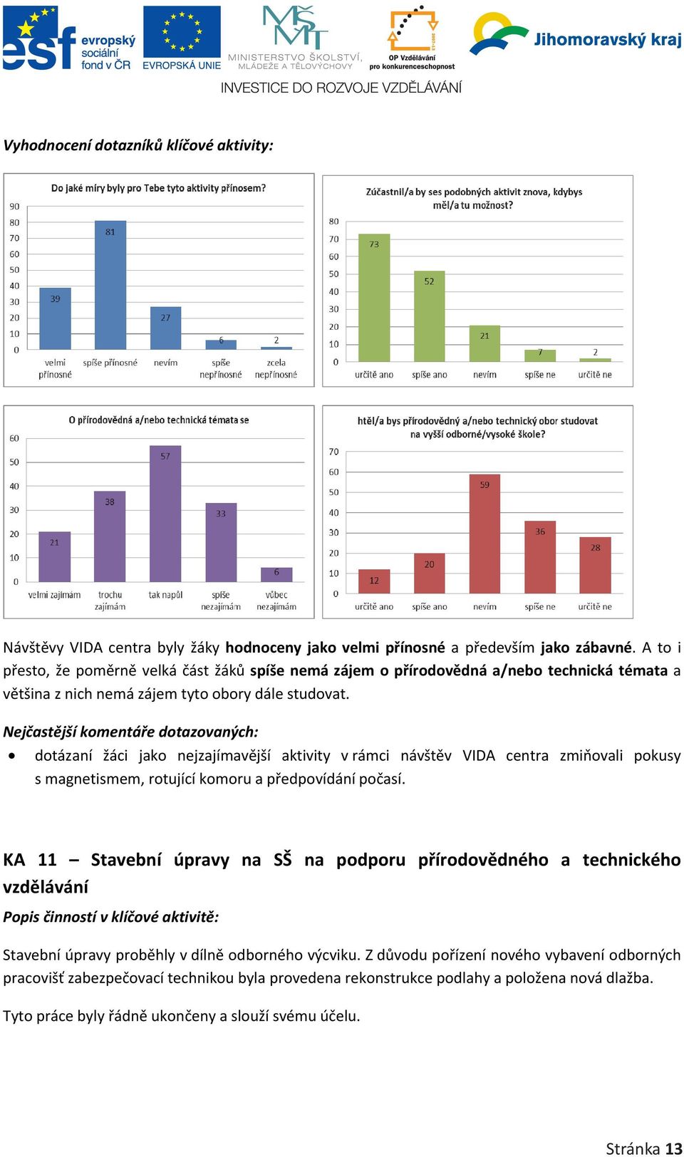 Nejčastější komentáře dotazovaných: dotázaní žáci jako nejzajímavější aktivity v rámci návštěv VIDA centra zmiňovali pokusy s magnetismem, rotující komoru a předpovídání počasí.