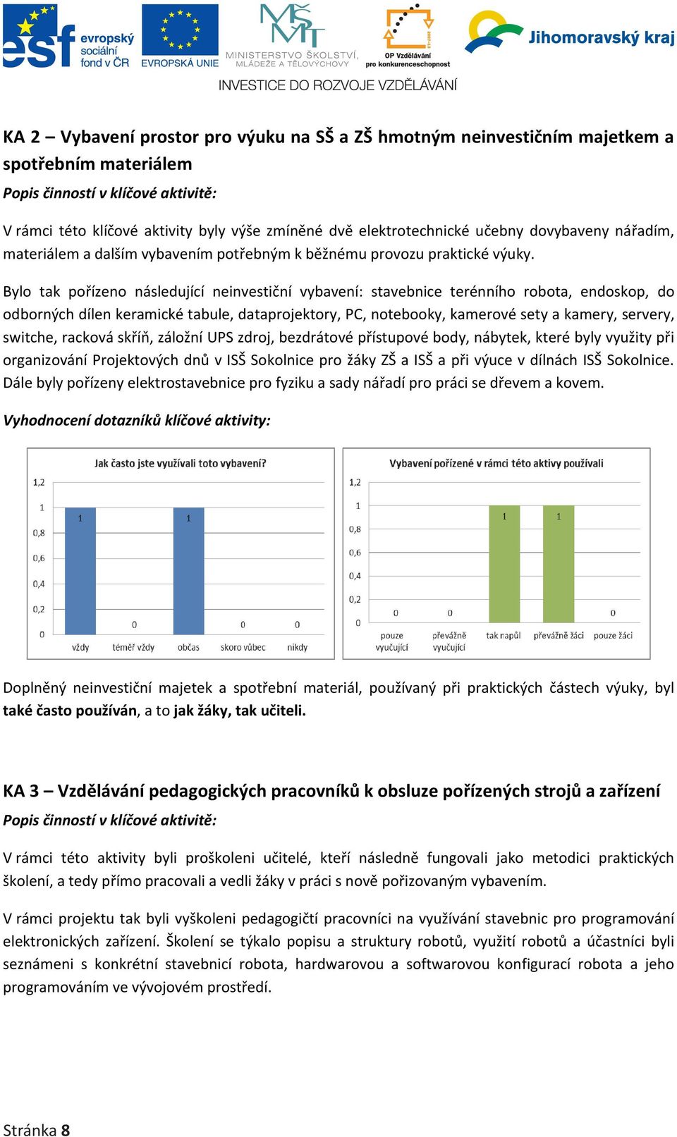 Bylo tak pořízeno následující neinvestiční vybavení: stavebnice terénního robota, endoskop, do odborných dílen keramické tabule, dataprojektory, PC, notebooky, kamerové sety a kamery, servery,