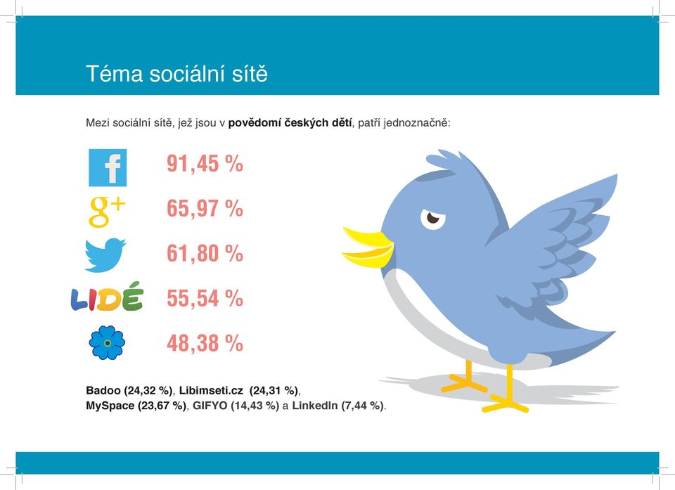 % 61,80 % 55,54 % 48,38 % Badoo (24,32 %), Libimseti.