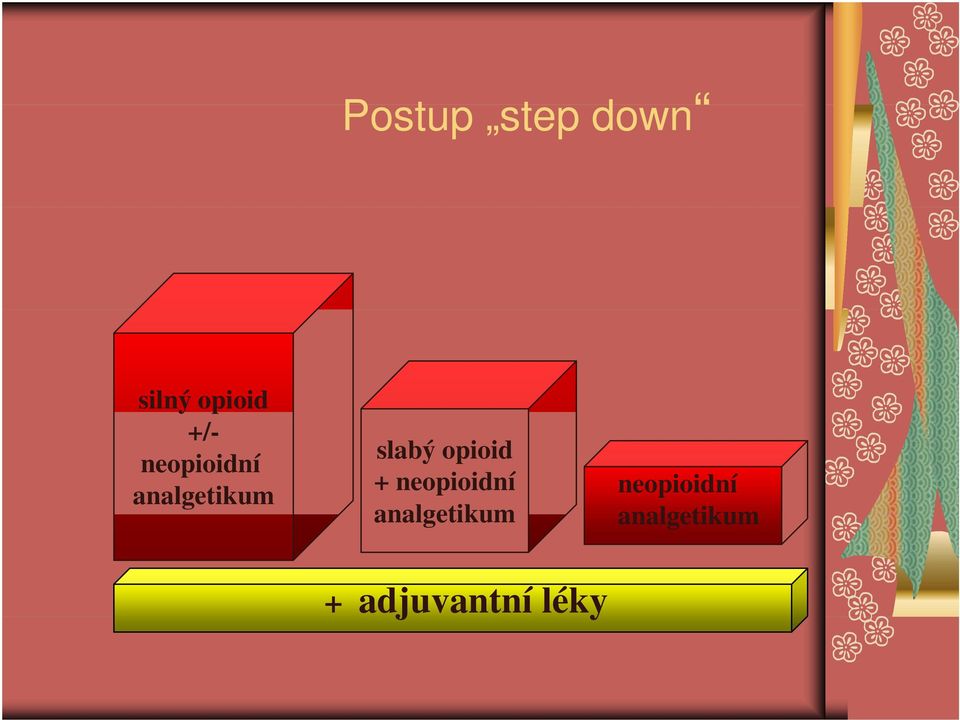 opioid + neopioidní analgetikum