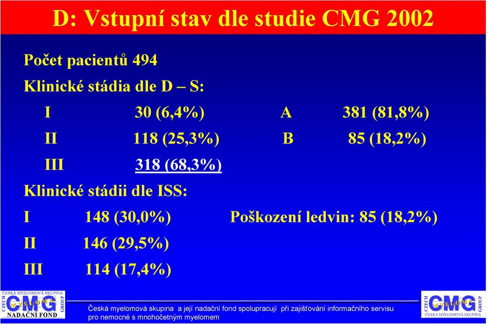 Poškození ledvin: 85 (18,2%) II 146 (29,5%) III 114 (17,4%) NADAČNÍ FOND Česká myelomová skupina