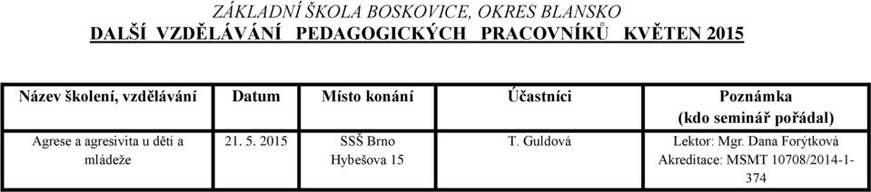 2015 SSŠ Brno Hybešova 15 T. Guldová Lektor: Mgr.